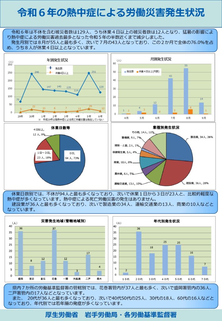 改正労働安全衛生規則の周知について