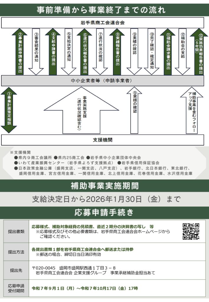 令和７年度岩手県事業承継補助金「第三者承継に向けて専門家等を活用する事業」に係る２次公募の開始について（通知）